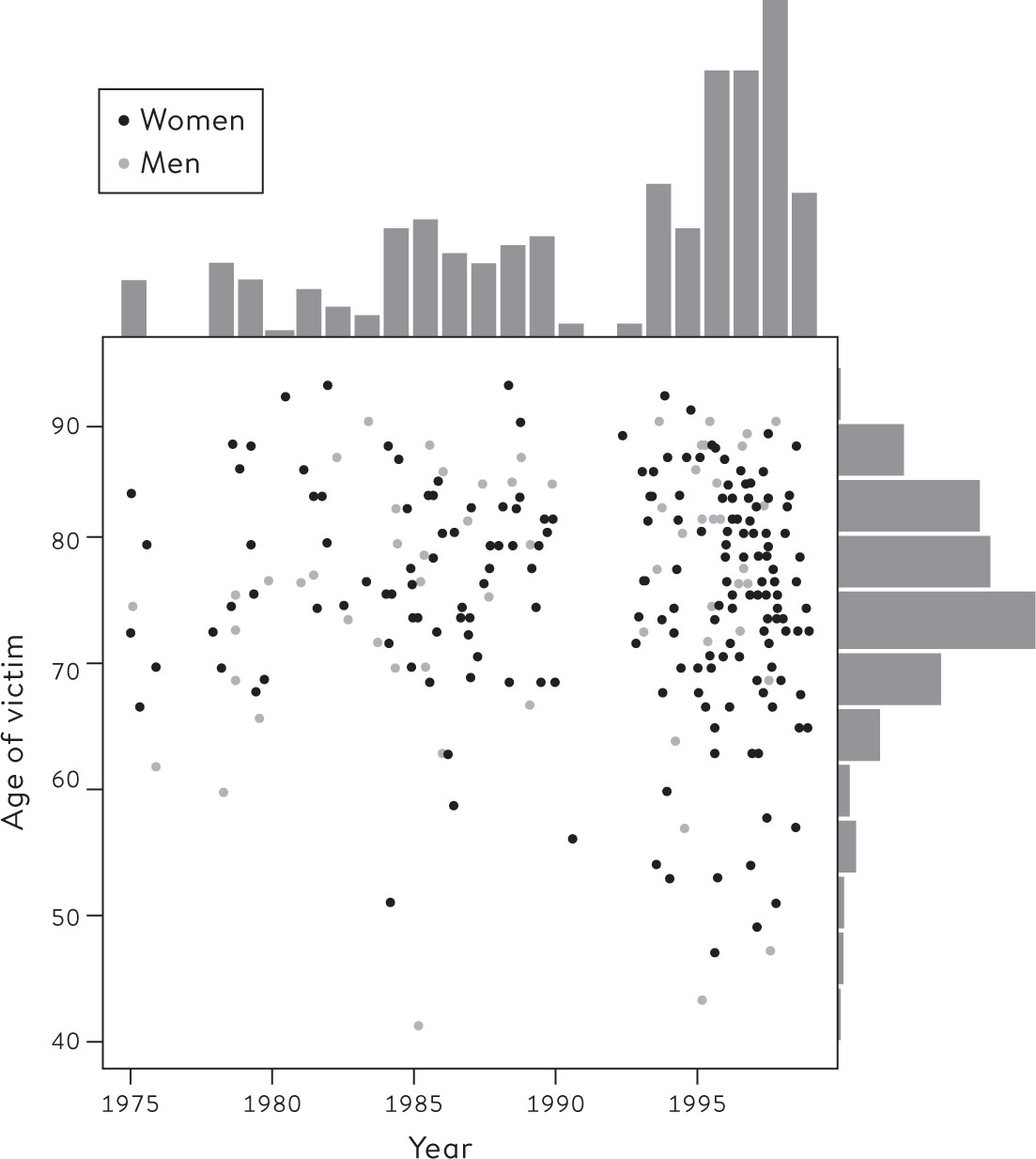Cover of The Art of Statistics